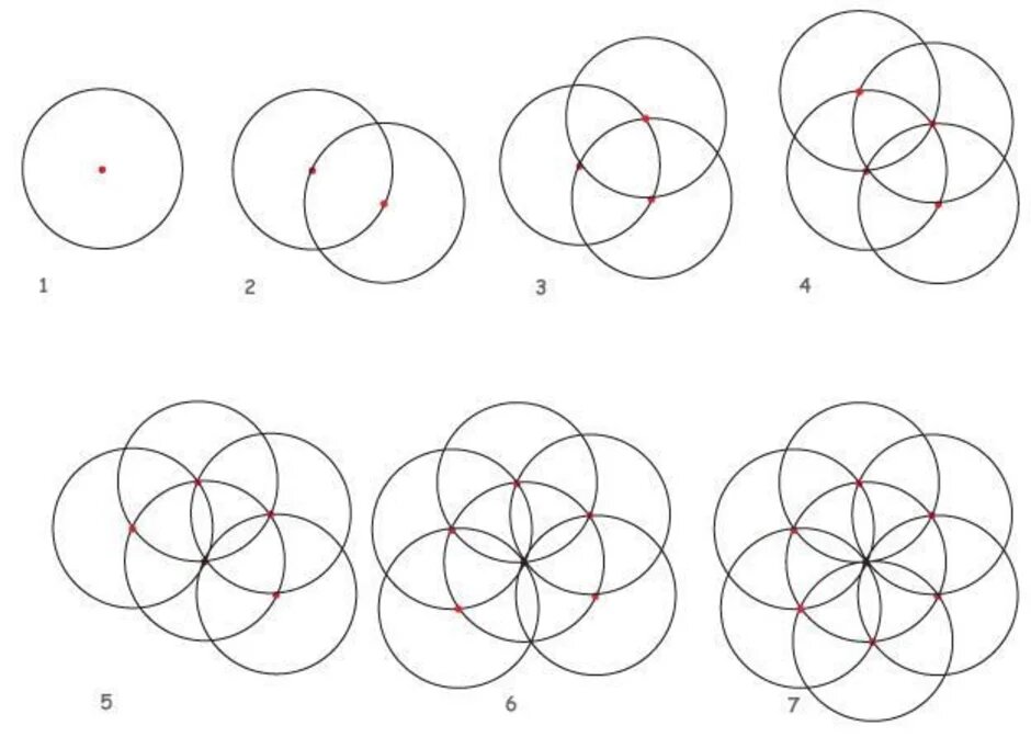 Рисунок состоящая из окружностей. Как начертить узоры циркулем. Узор из окружностей с помощью циркуля. Узоры циркулем из кругов. Рисование узоров циркулем.