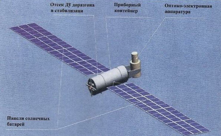 Вариант системы ТГР с фототелевизионной аппаратурой