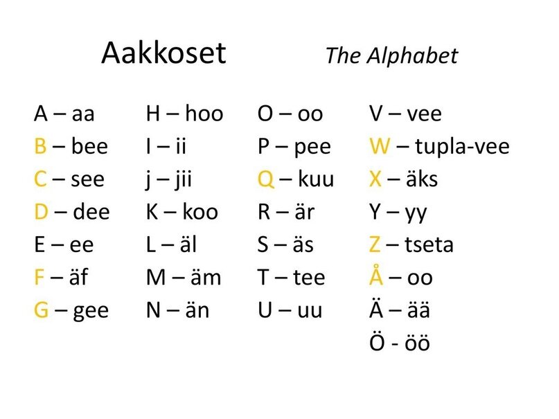 Финский алфавит с произношением