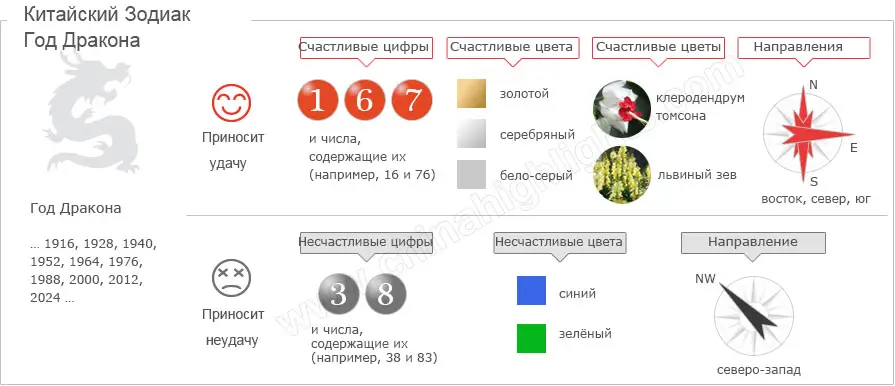2024 год гороскоп прогноз. 1988 Год какого дракона. Год дракона 2024. Год дракона 1976. 1952 Год дракона.
