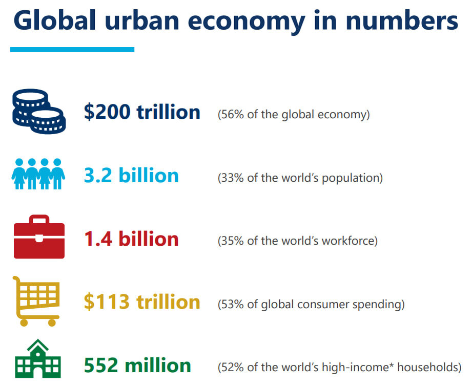 Глобальная городская экономика в цифрах (источник - Oxford Economics)