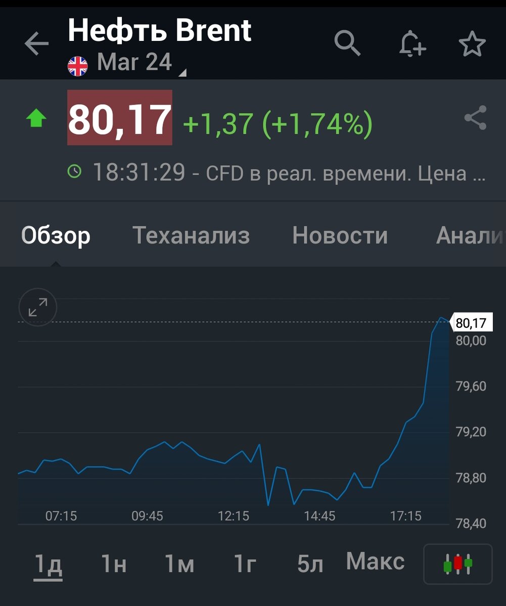 Взято из личного кабинета с целью иллюстрации