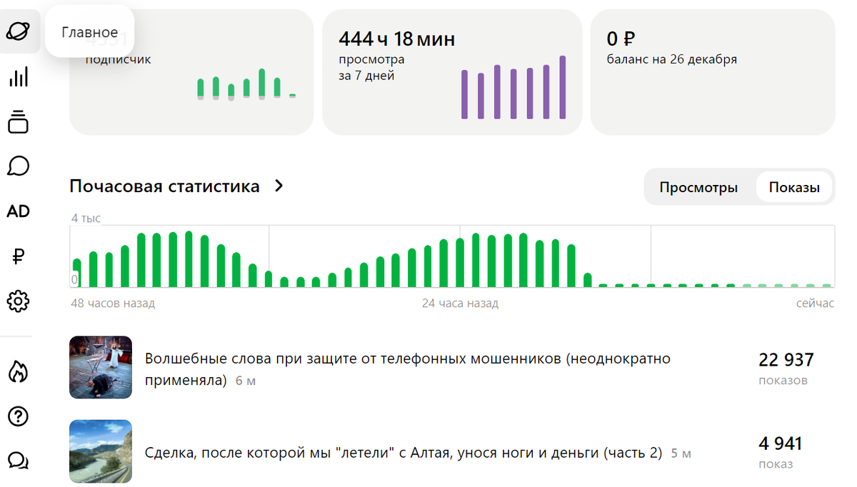  мой личный кабинет на этом канале