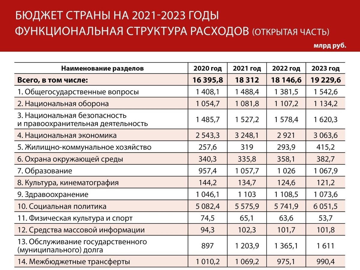 Как называется бюджетная область