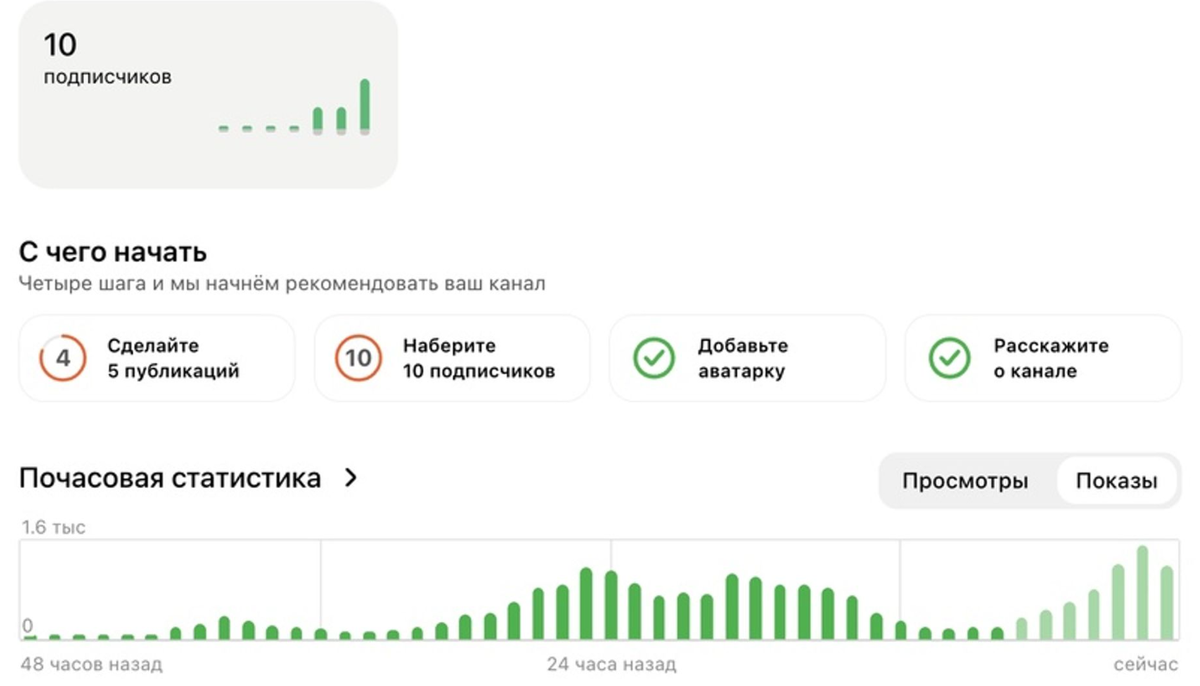 Самый быстрый и проверенный способ набрать первых подписчиков на канал |  БиП | Дзен