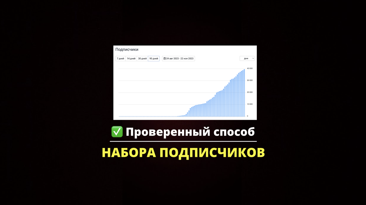 Самый быстрый и проверенный способ набрать первых подписчиков на канал |  БиП | Дзен