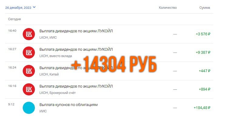 Дивиденды Лукойла у меня в портфеле
