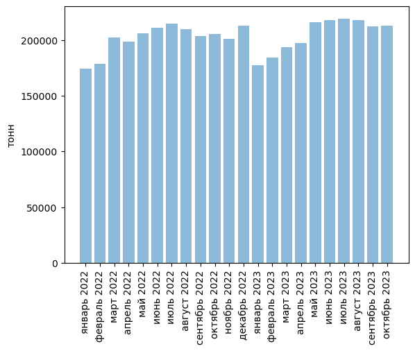 Источники (здесь и далее): Росстат, ФТС, UN Comtrade, расчёты Агроан