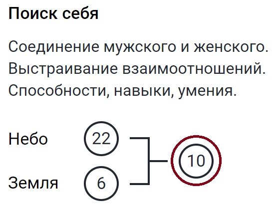 В данной матрице это 10 энергия, она же Аркан