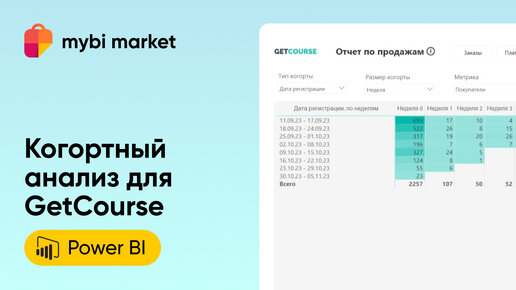 Когортный анализ для GetCourse в Power BI