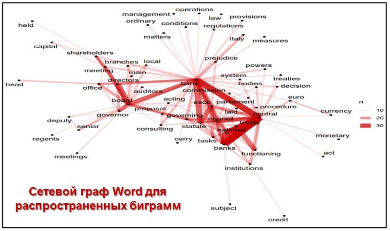 Источник: МВФ