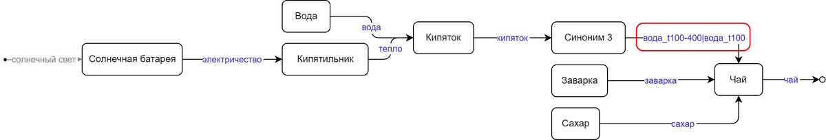 'Сшивка'. Диапазоны параметров