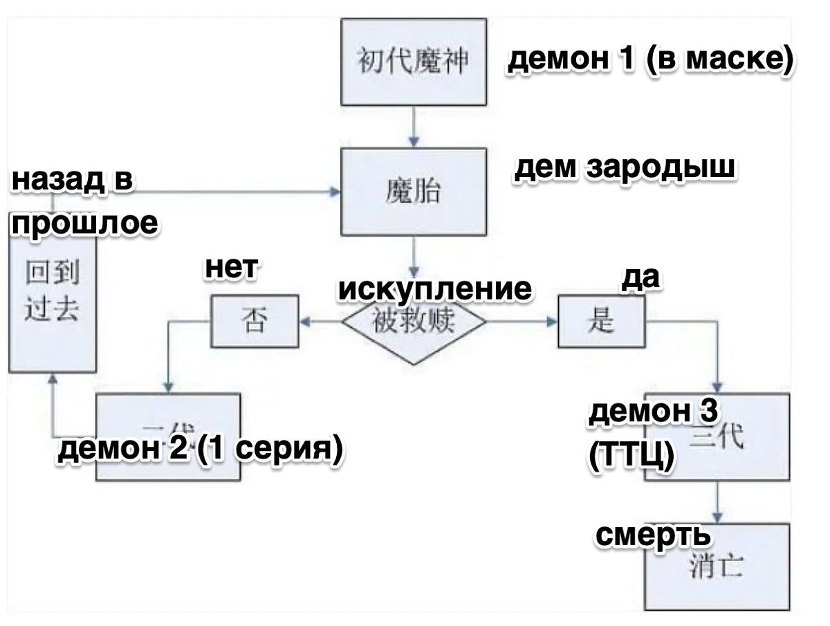 Заметки при пересмотре дорамы 