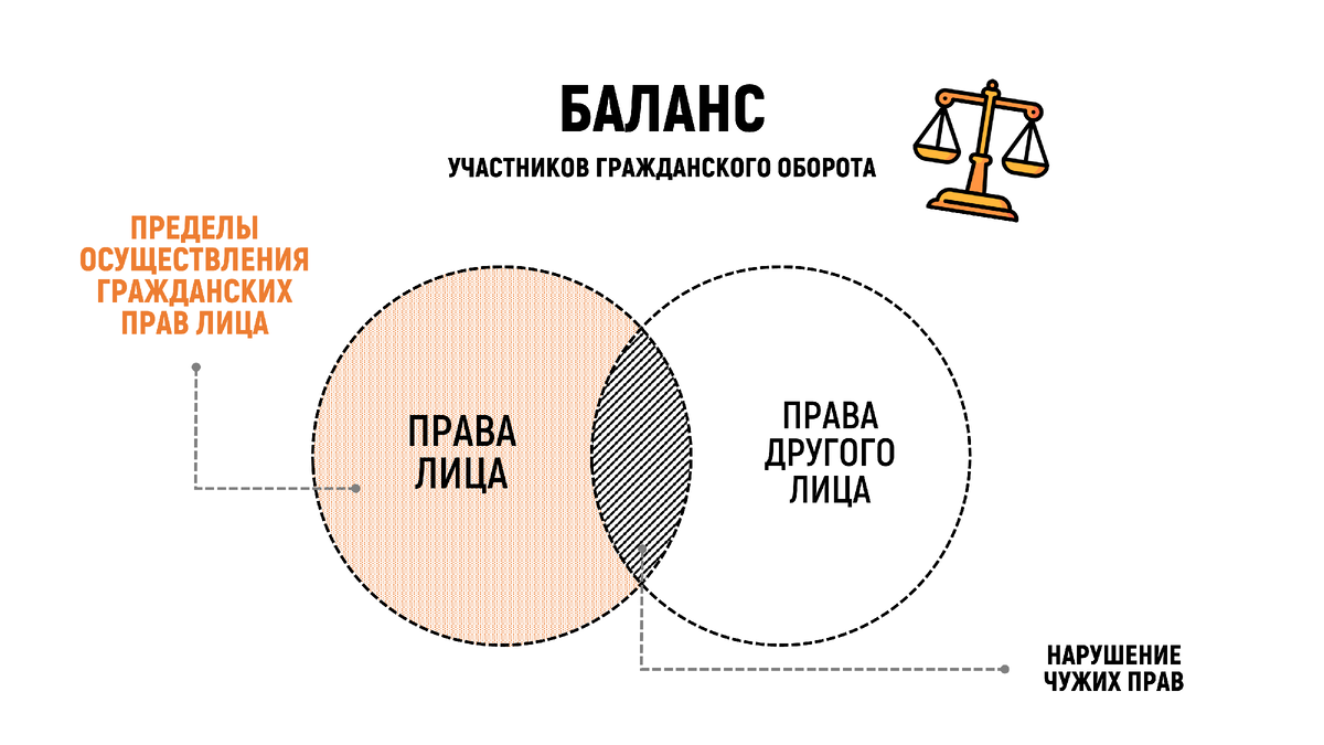 Понятие юридической ответственности и ее виды Ответственность – это последствия, которые наступают для человека или организации при нарушении прав других лиц.-3