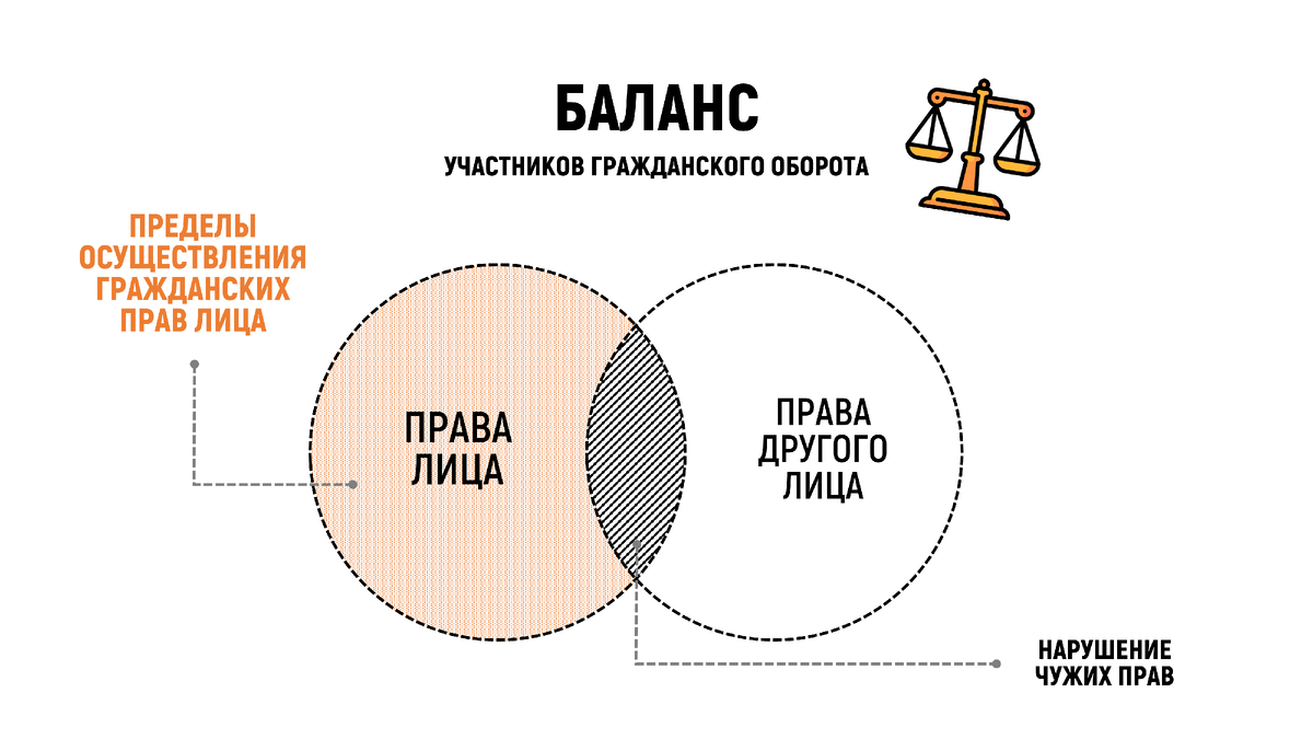 Субсидиарная ответственность в банкротстве: понятие, основания возникновения,  контролирующие лица | В Сфере Права | Дзен