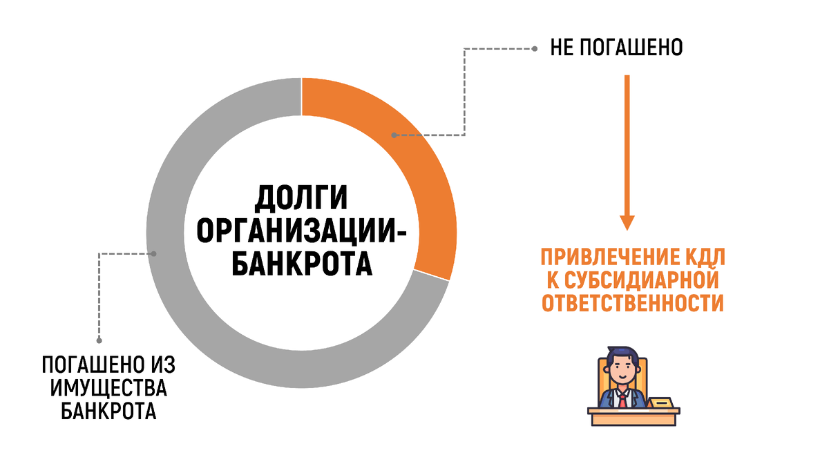 Понятие юридической ответственности и ее виды Ответственность – это последствия, которые наступают для человека или организации при нарушении прав других лиц.-4