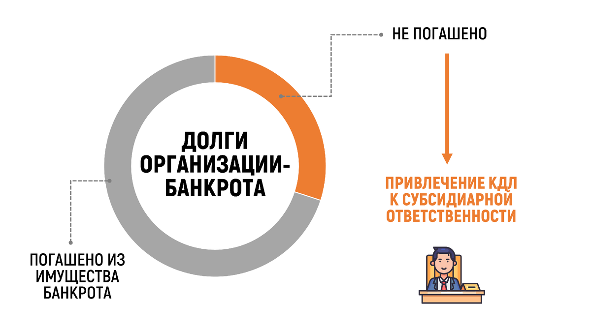 Кдл субсидиарная ответственность