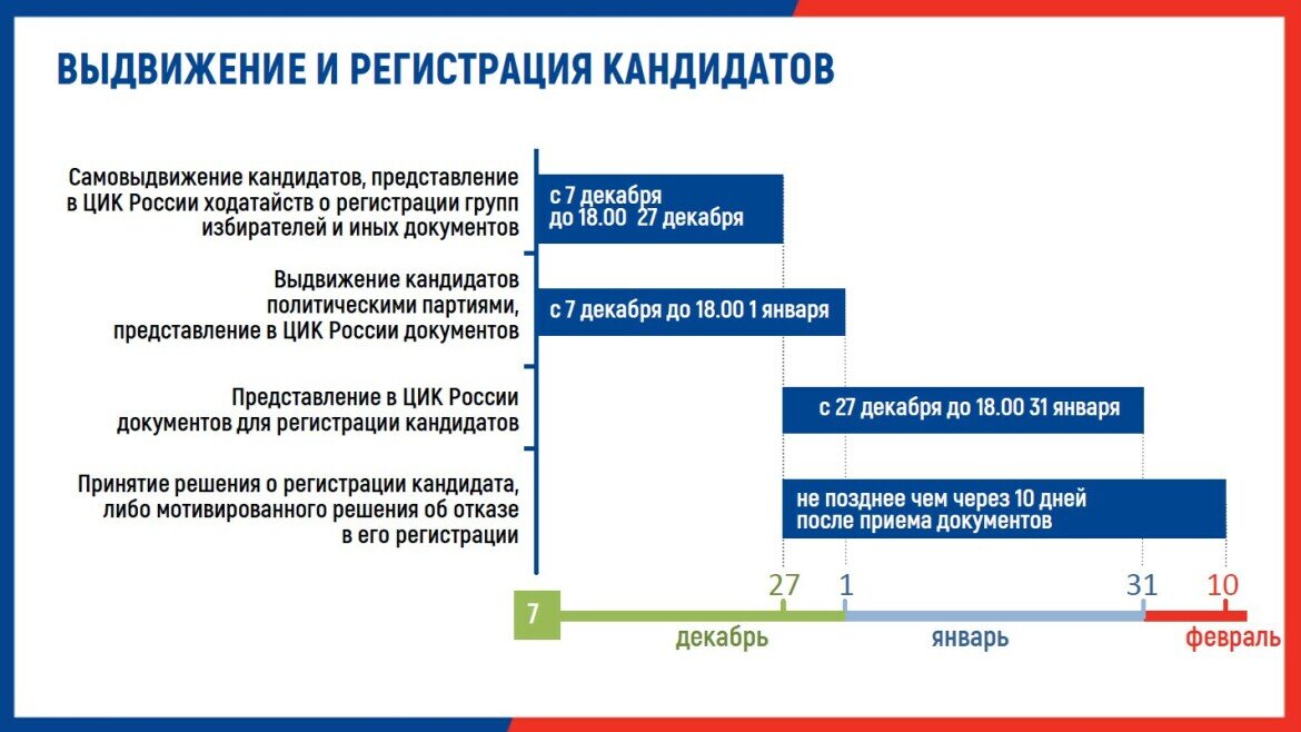 Международные избирательные стандарты