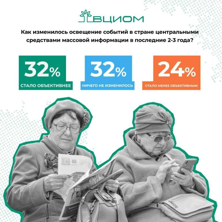    Телевидение и интернет — главные источники информации для россиян Кристина Просвиркина