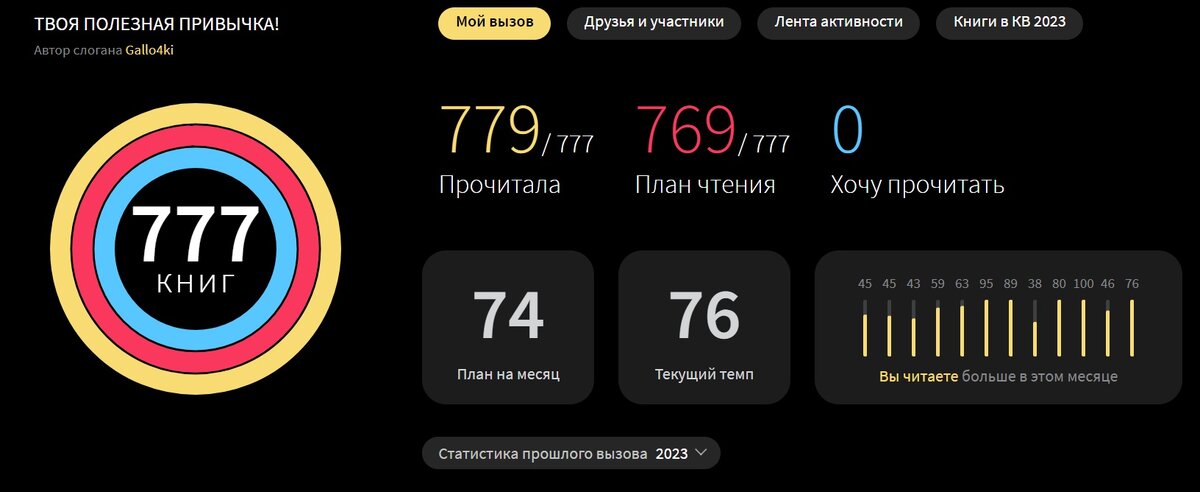 мой вызов на Лайвлиб