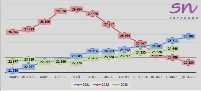 Источник: SoyaNews, данные ЕМИСС