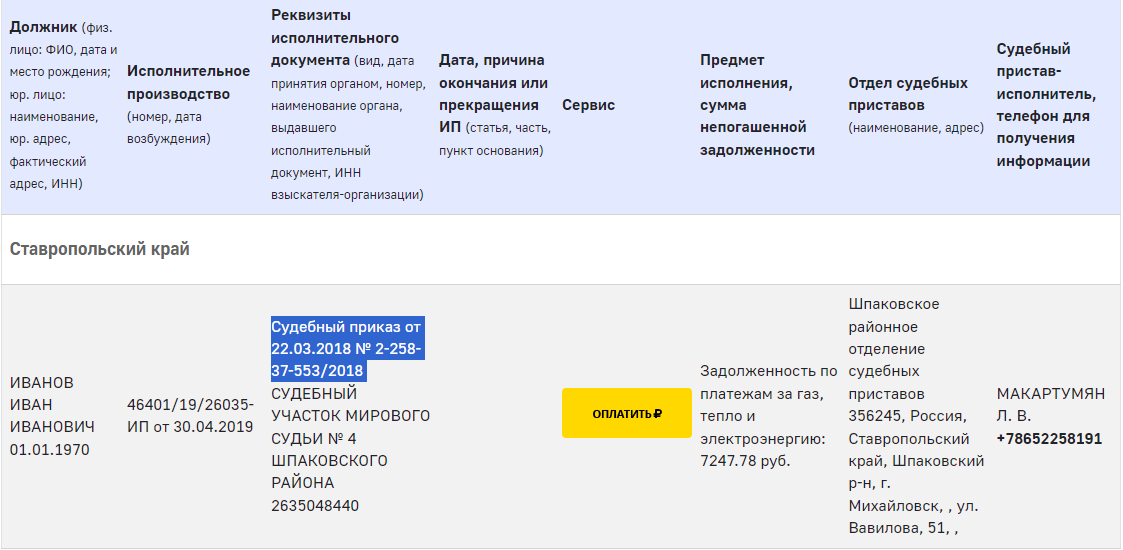 В графе "Реквизиты исполнительного документа" указанно наименование исполнительного документа (в данном случае судебный приказ) и кем и когда он был выдан.