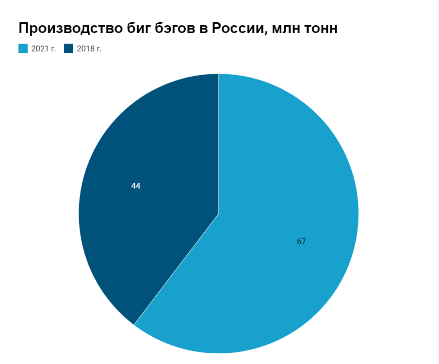 Источник: АИПИМ