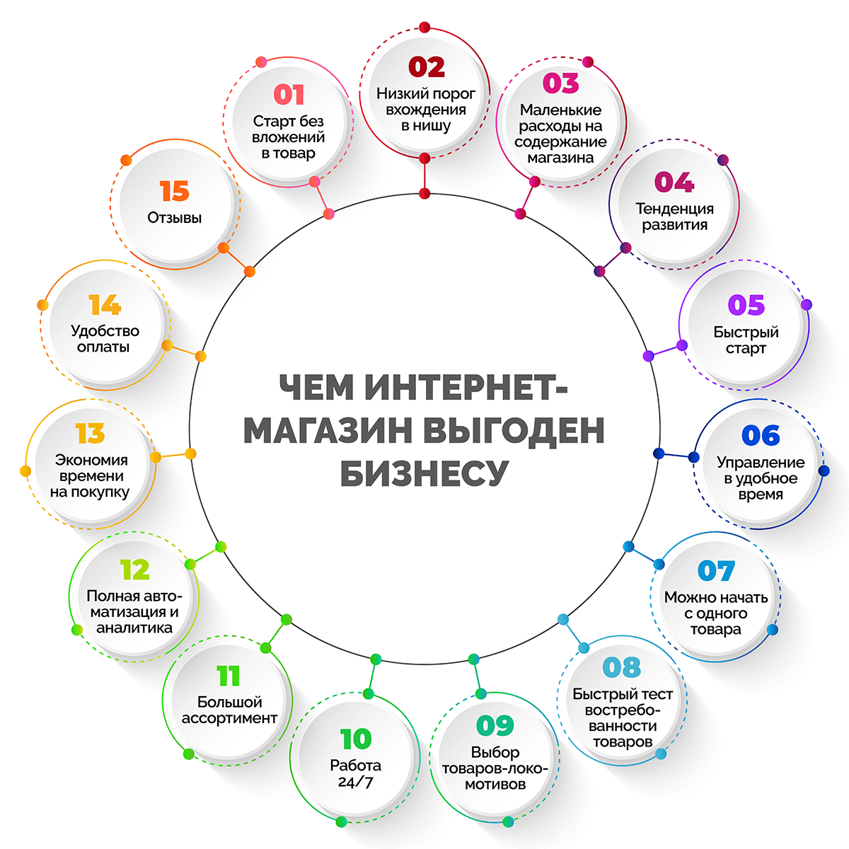 Как создать свой магазин с нуля. Разработка интернет магазина с нуля. Планировка интернет магазина. Интернет магазин с нуля. Пошаговый план открытия магазина.