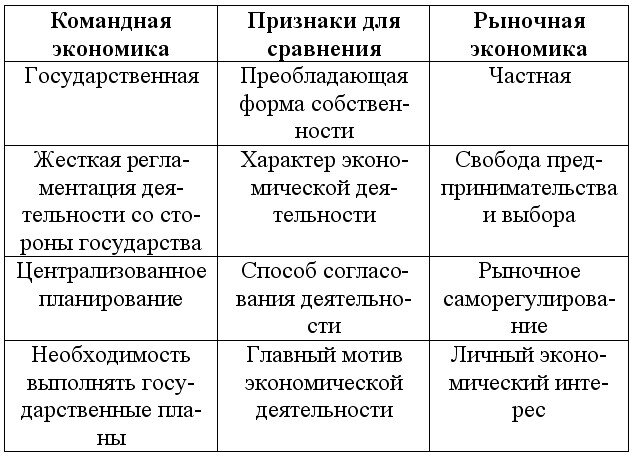 Виды социальных вопросов