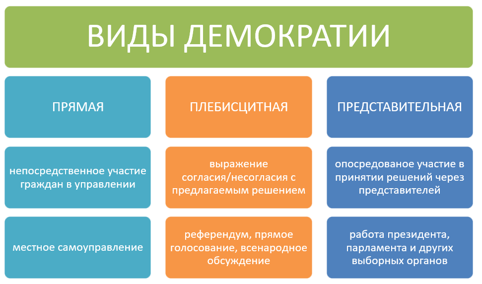 Режим свободы