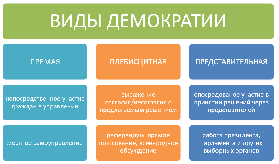 Отличительная черта демократического режима