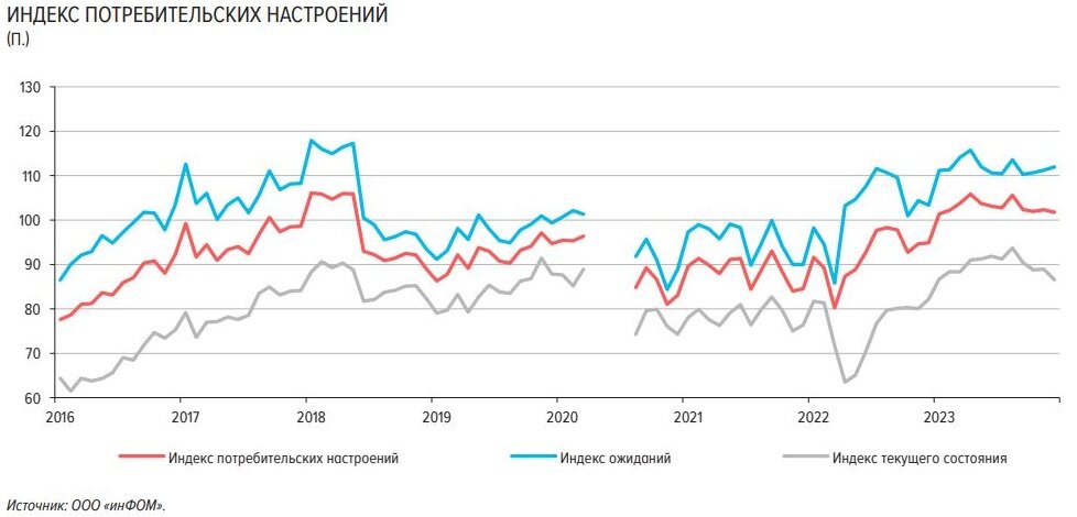 Динамика автомобильного рынка 2022. Индекс потребительских цен 2022 2024. Индекс потребительских цен 2022 2024. Потребительская инфляция. Индекс потребительских.