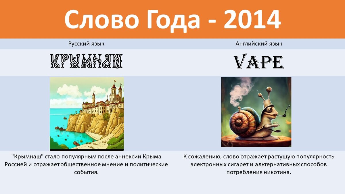 Слово «Крымнаш» проделало интересный путь от словосочетания, состоящего из имени собственного и притяжательного местоимения, до существительного со слитным написанием.