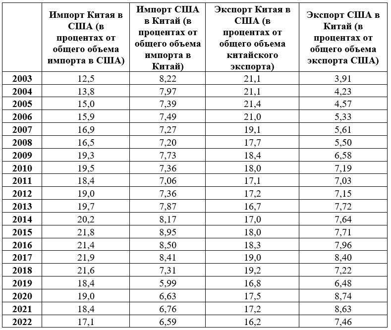 Индекс национальной силы