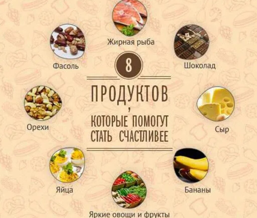 В каких продуктах содержится серотонин таблица