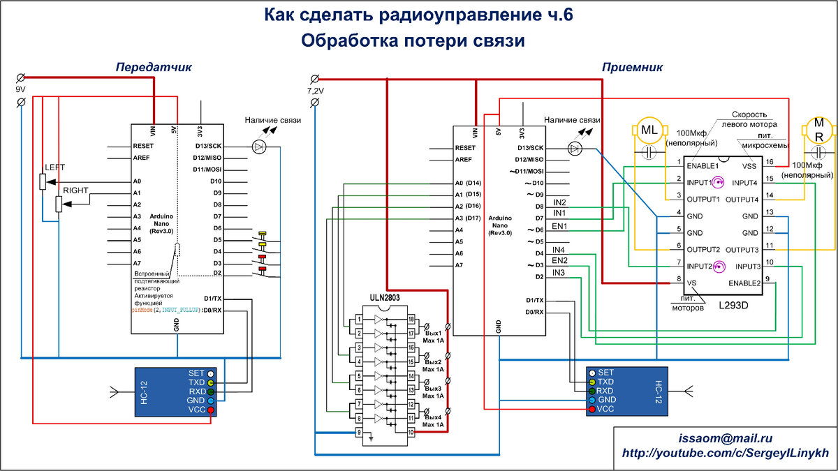 Зачем делать радиоуправление на Arduino? | Электроника, ESP32, Arduino |  Дзен