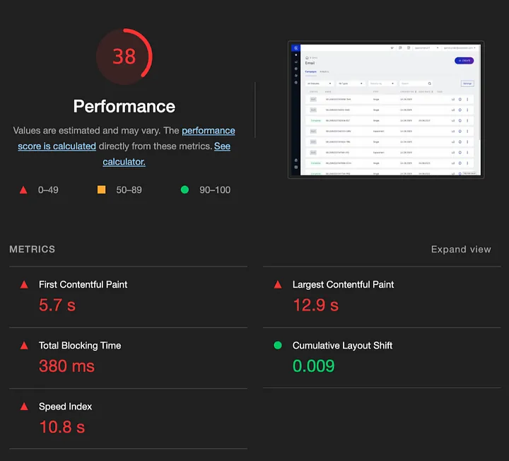 Метрики в Lighthouse