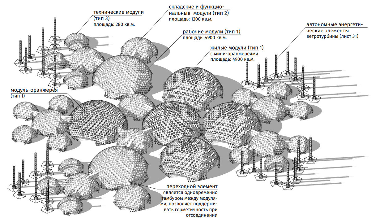 Аксонометрия купольного комплекса