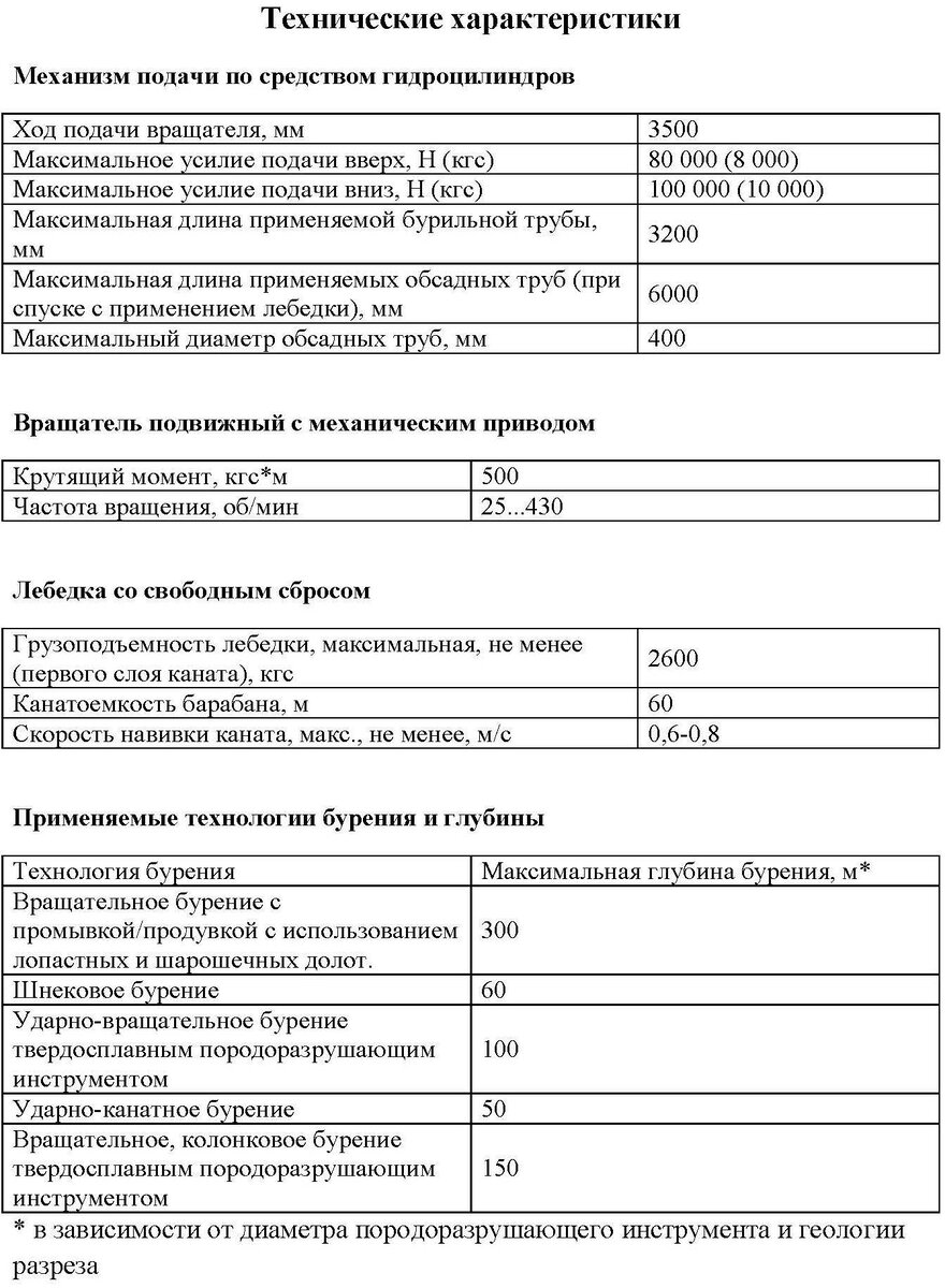 Обновление производственной базы, или покупка буровой установки ПБУ-2 |  Павел Фомичев | Дзен