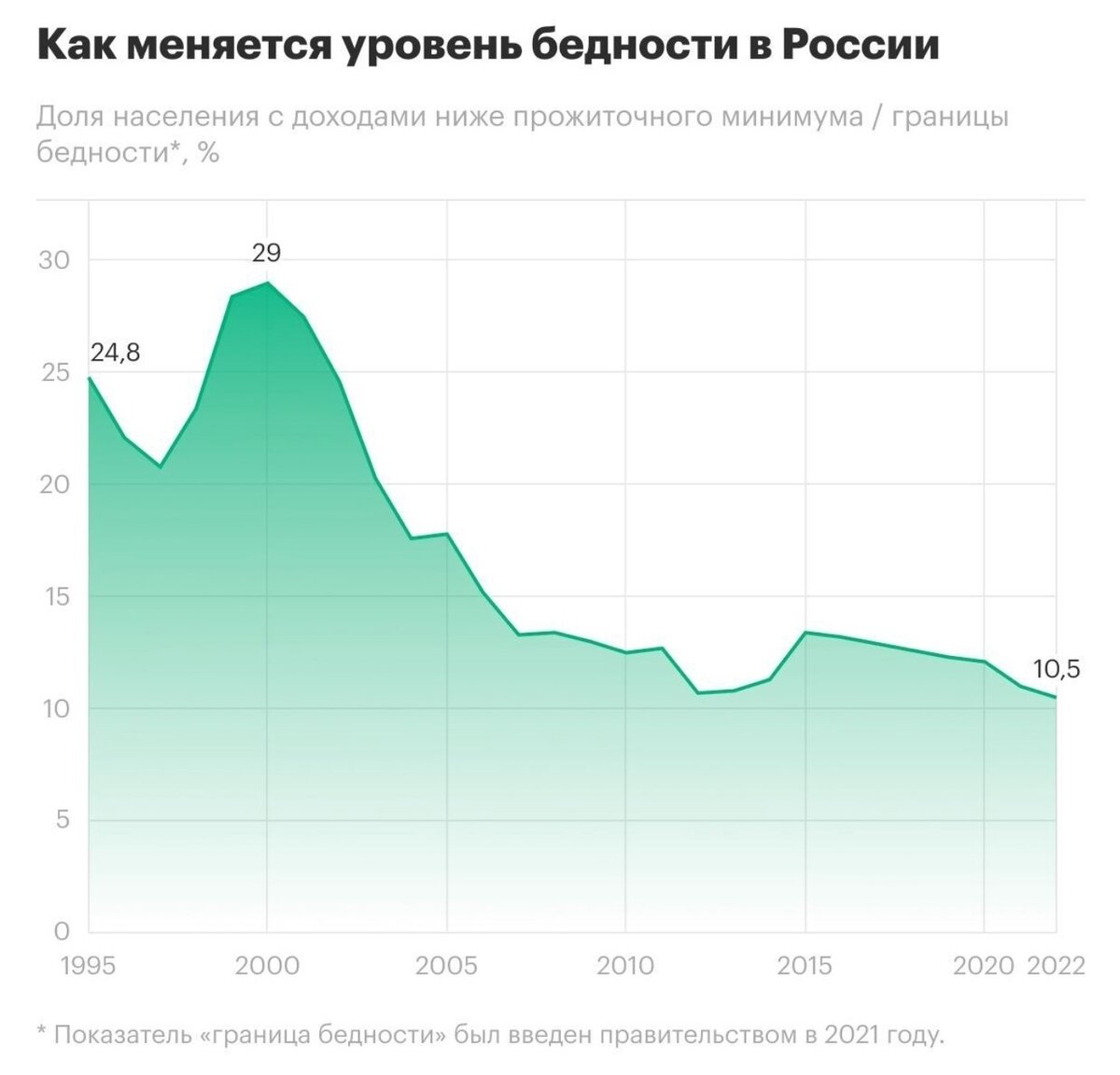 https://yandex.ru/images/search?from=tabbar&img_url=https%3A%2F%2Fcdn4.telegram-cdn.org%2Ffile%2FgJMTNNEKb8CGQvLVoBkMTrXb8weoY_WzH-0C6InSmSZSaEZBA8bsNFHKgajweyPhpdxgcO4LQseQOf3QIzw4leVGqHIZCIUkj9_YaKsostdl5k_kCmwvSYRJ5jX8qjTRCl4yG4uREw0qNXgI4Zt4Xw6MHJjRI5qiU0U_l0pZulOB8juzZjb_nlZCj3DSuVuaWfdTSJRym8-c2qsw6KiFvPDpRbzE1we5HT13h9cGfWbfZiGJIxKX3z9kTEcYqyPkRJ-QcRz50DB-EfDkX9G1s2lI01xZb8RHGXQzqjh4ojSfku-avAYJxhDlICyZ3RW9k307_U5aKdbT5BGiAh0GzQ.jpg&lr=213&pos=2&rpt=simage&text=%D0%A3%D1%80%D0%BE%D0%B2%D0%B5%D0%BD%D1%8C%20%D0%B6%D0%B8%D0%B7%D0%BD%D0%B8%20%D0%B2%20%D0%A0%D0%A4%20%D0%B7%D0%B0%202018%20-%202023