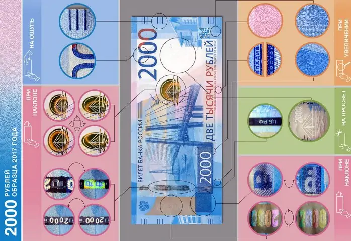 Новая купюра 2022 года. Российские банкноты 2022. Бумажные банкноты России 2022-2025 гг.. Бумажные деньги 2022 года. Купюры России в 2025 году.