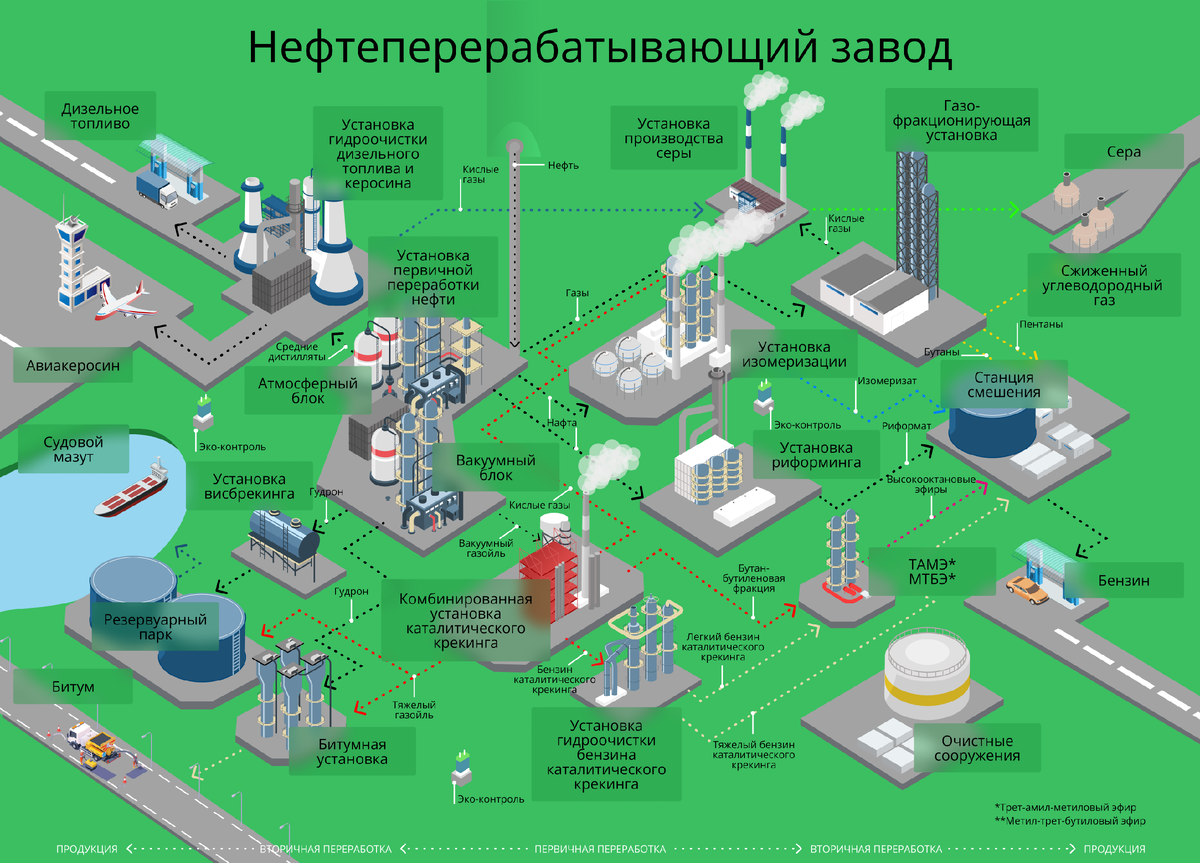 Рязанский нефтезавод на карте. Схема переработки нефти на НПЗ. Структурная схема нефтеперерабатывающий завод. Блок схема НПЗ- нефтеперерабатывающих заводов.. Технологическая схема нефтеперерабатывающего завода.