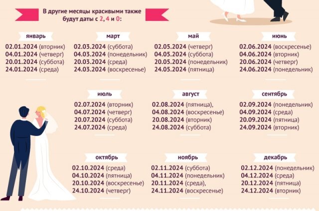    Красивые даты для свадьбы в 2024 году. Инфографика