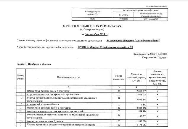 Автофинанс банк облигации