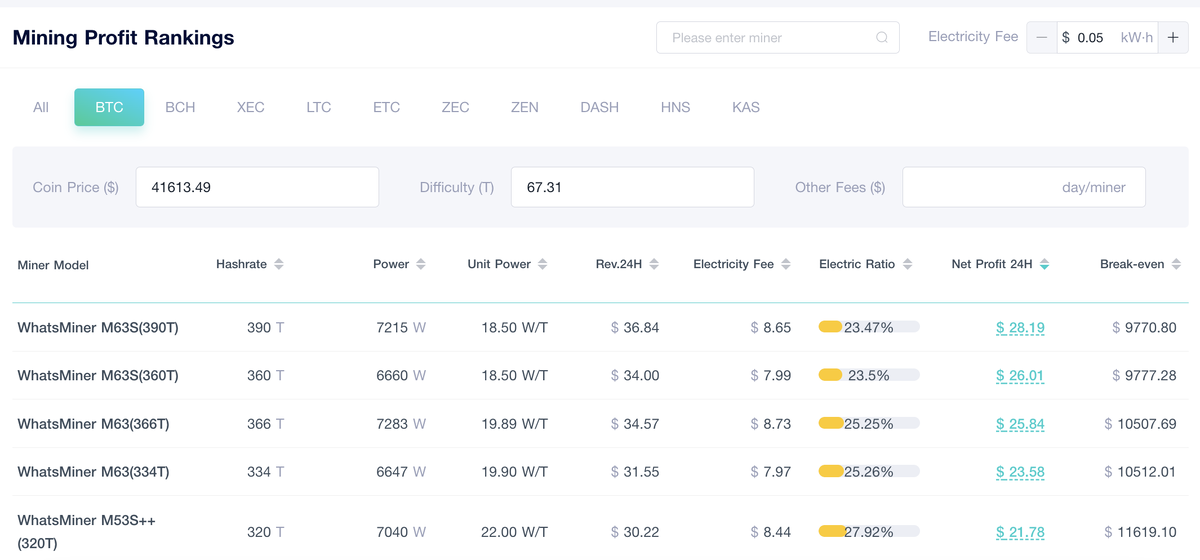 Источник: ViaBTC