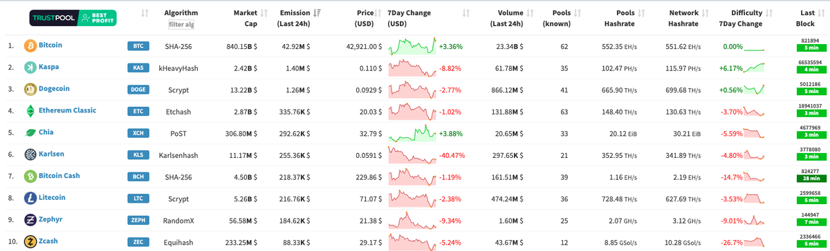 Источник: MiningPoolStats
