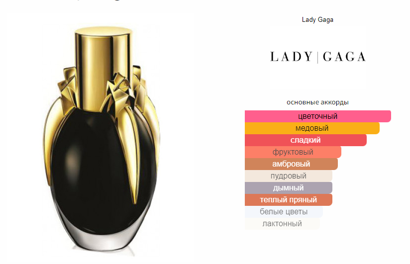 Lady Gaga Fame 2012