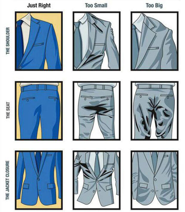 Примеры, показывающие правильную и неправильную посадку костюмов