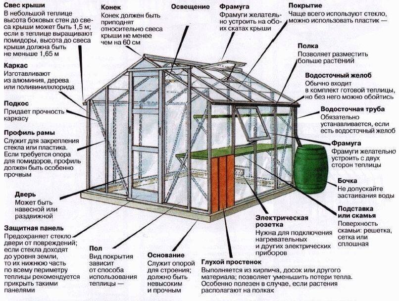 На сколько теплее в теплице