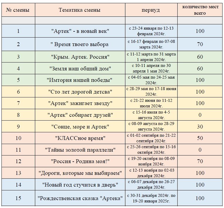 Как эпика сменить регион